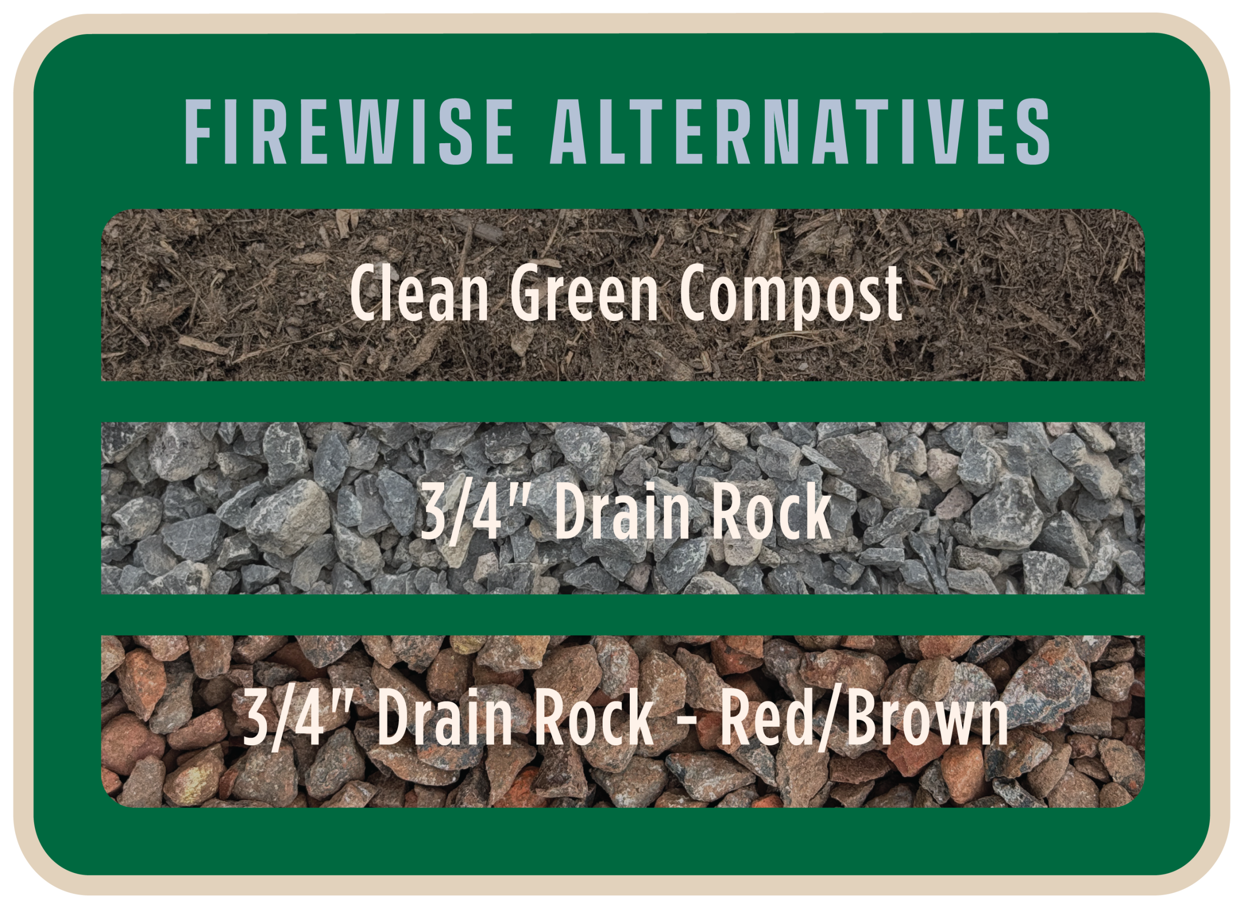 Infographic titled “Firewise Alternatives” showing three landscaping material options: Clean Green Compost, 3/4" Drain Rock, and 3/4" Drain Rock - Red/Brown.