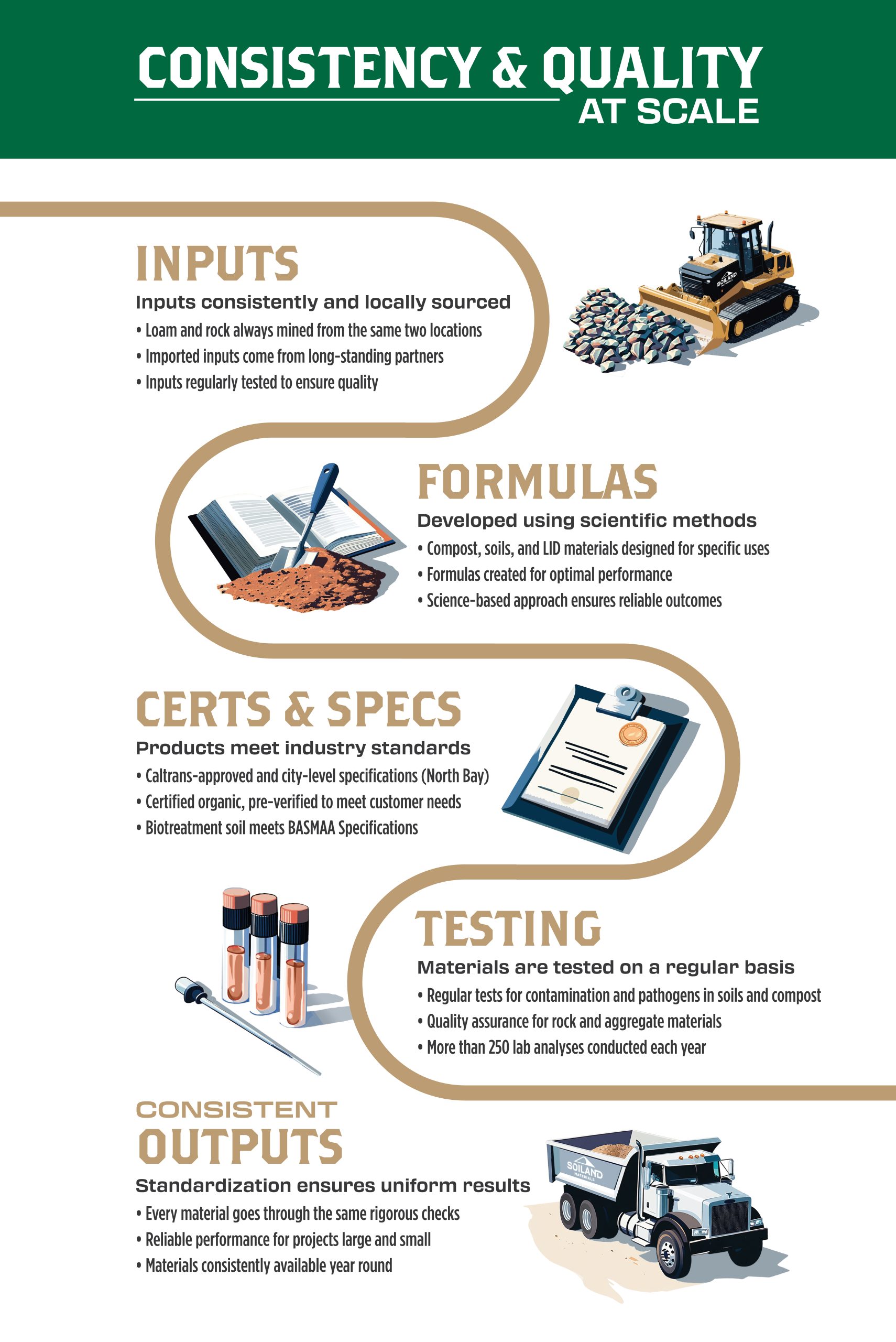 Soiland_Infographic_Landscapers_R3_260414